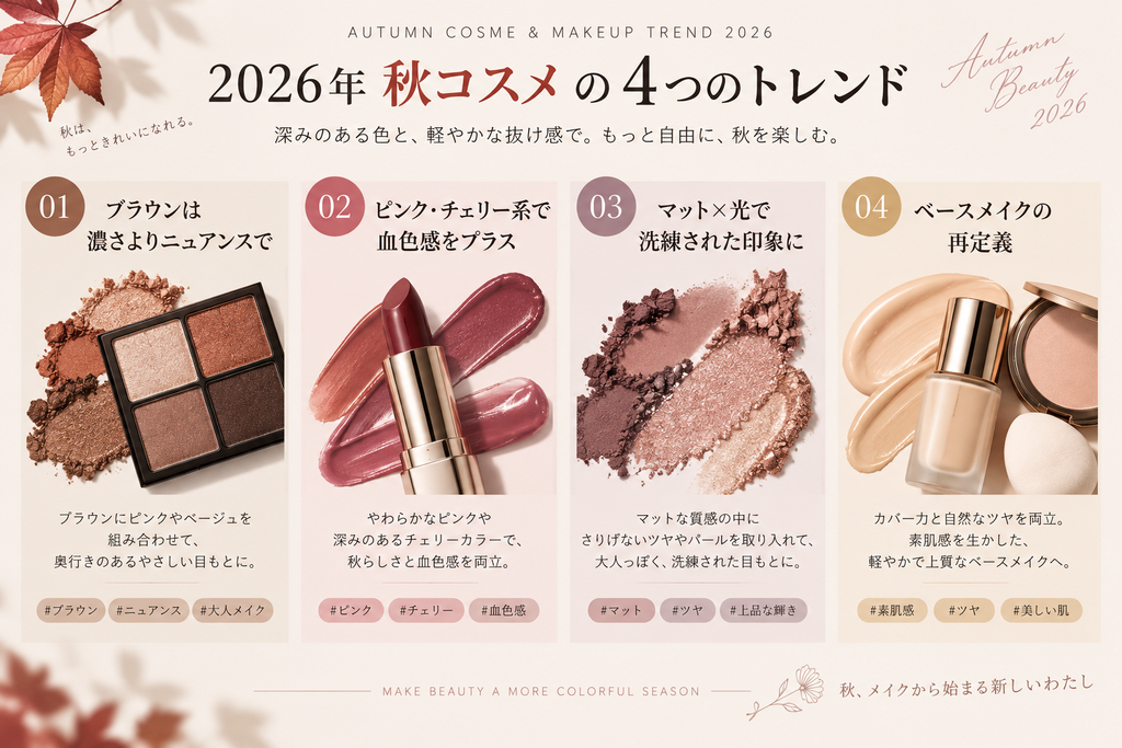 2026年秋コスメトレンド4項目を示すインフォグラフィック