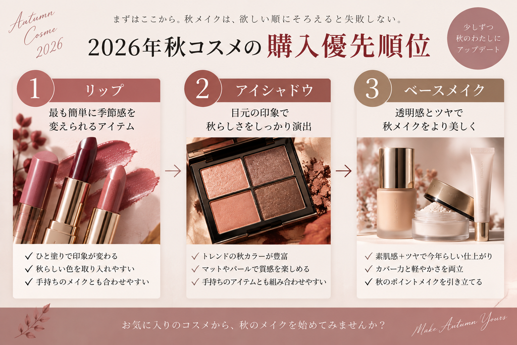 2026年秋コスメの購入優先順位を示すステップ図